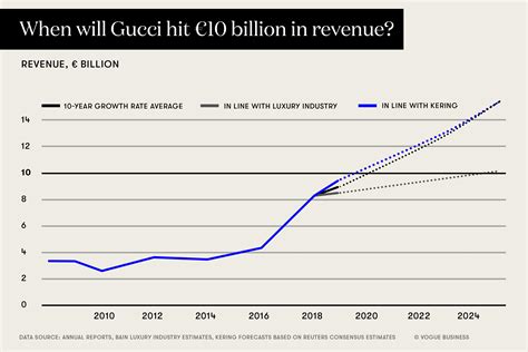 gucci bilancio 2016|gucci net worth 2022.